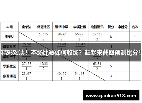 精彩对决！本场比赛如何收场？赶紧来截图预测比分！